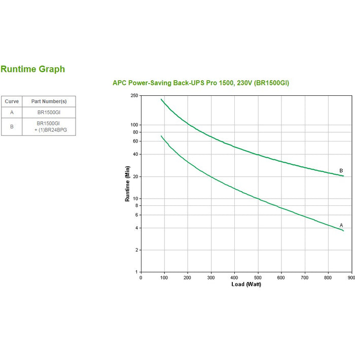 APC Back-UPS Pro 1500 BR1500GI 1500VA 865W