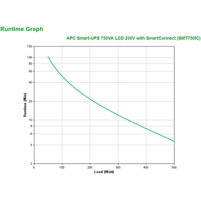 APC Smart-UPS Tower SMT750iC 750VA 500W SmartConnect Port Smartslot