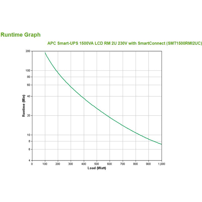 APC Smart-UPS Rack 2HE SMT1500RMI2UC 1500VA 1000W Line Interactive