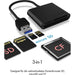 ICY BOX IB-CR301-U3 USB 3.0 SD/MicroSD/CF Kartenleser