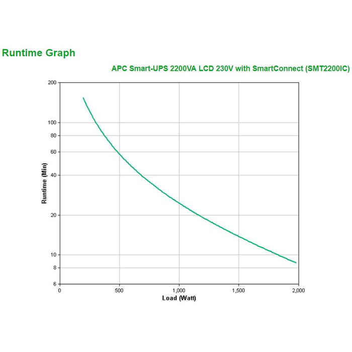 APC Smart-UPS Tower SMT2200iC 2200VA 1980W Line Interactive SmartConnect