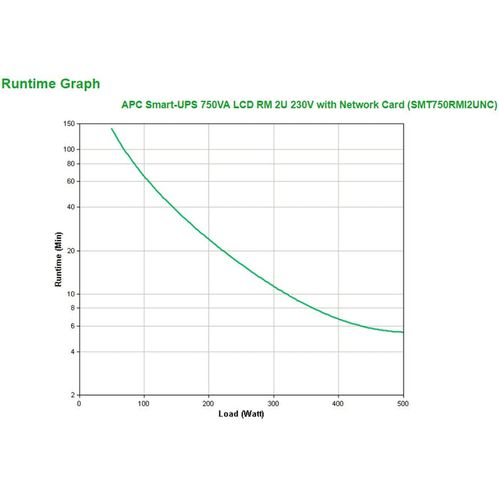 APC Smart-UPS Rack 2HE SMT750RMI2UNC 750VA 500W inkl. Netzwerkkarte
