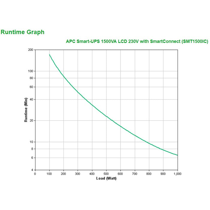 APC Smart-UPS Tower SMT1500iC 1500VA 1000W Line Interactive