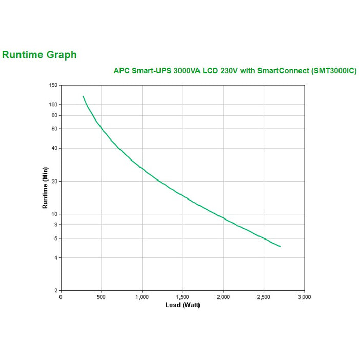 APC Smart-UPS Tower SMT3000IC 2700W 3000VA Line Interactive