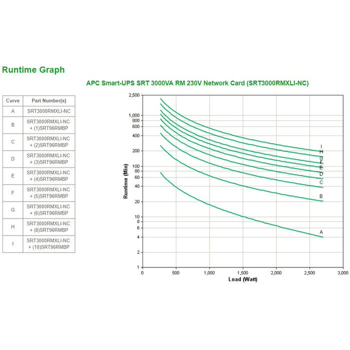 APC Smart UPS SRT Rack 2HE SRT3000RMXLI-NC 3000VA 2700W inkl. Netzwerkkarte
