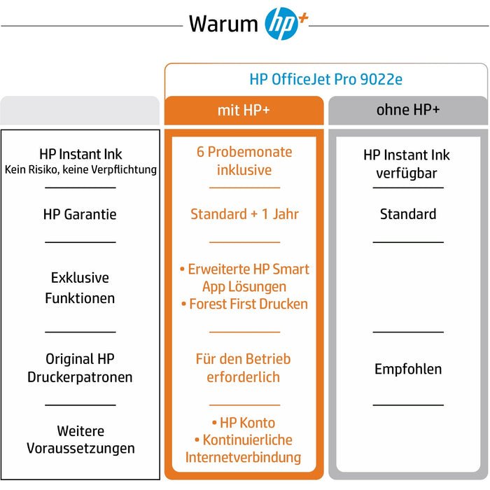 T HP OfficeJet Pro 9022e Tintenstrahldrucker 4in1 A4 LAN WiFi Duplex ADF