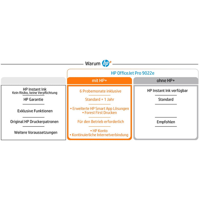 T HP OfficeJet Pro 9022e Tintenstrahldrucker 4in1 A4 LAN WiFi Duplex ADF