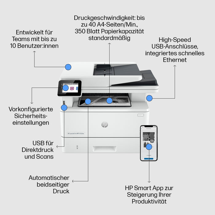 L HP LaserJet Pro MFP 4102DW S/W-Laserdrucker 3in1 40S.Min/ A4 LAN WLAN ADF Duplex