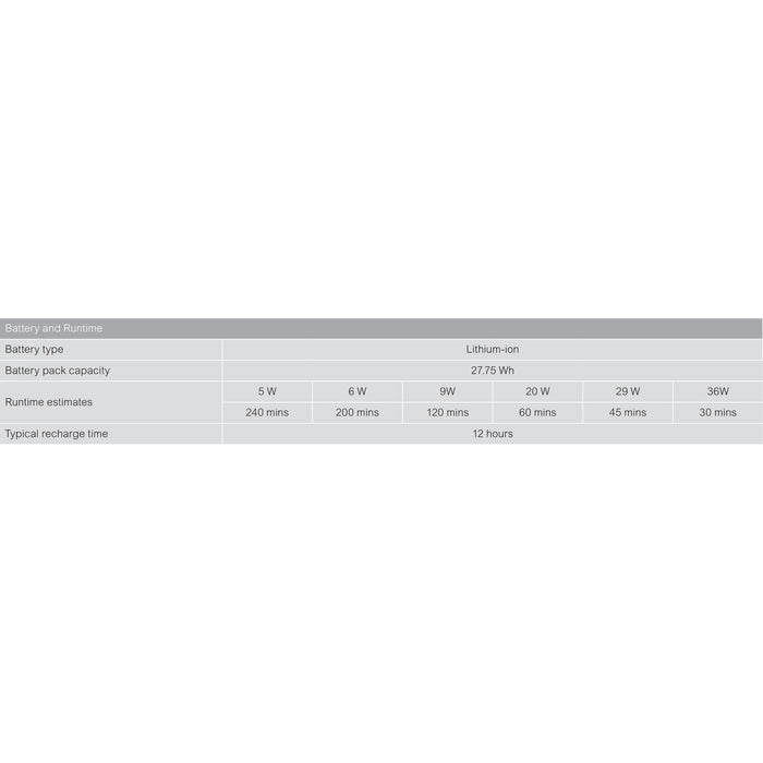 APC Back-UPS Connect CP12036LI 12V DC 36W Litihium Ion