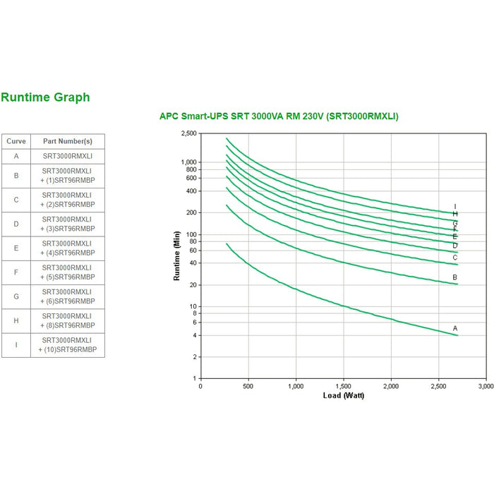 APC Smart-UPS Online Rack 3HE SRT3000RMXLI 2700W 3000VA