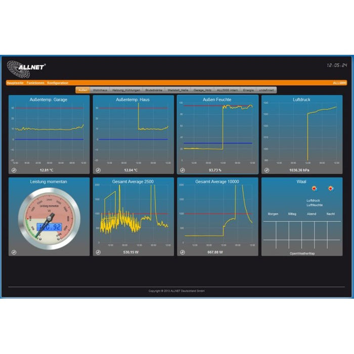 ALLNET MSR Zentrale ALL5000v2 inkl. 16 Sensor Ports & 19 für IP Gebäude Automation