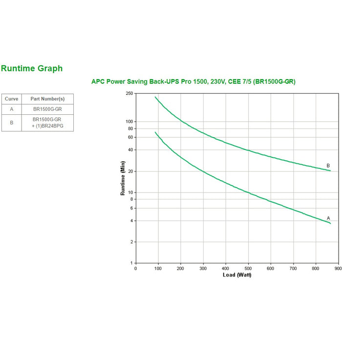 APC Power Saving Back-UPS Pro 1500 BR1500G-GR 1500VA 865W