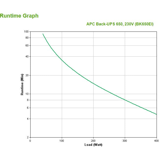 APC Back-UPS Tower BK650EI 650VA 400W