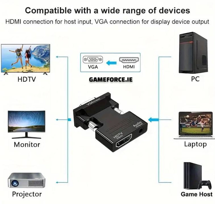 ADAPTER CONVERTER - ARES HDTV To VGA Adapter Converter With Audio  HDTV Source Output To TV/Monitor With VGA Connector), Active Female HDTV In Male VGA 1080p Video Dongle Adaptor For Computer, Laptop, Projector-with 3.5mm Stereo Cable Included!