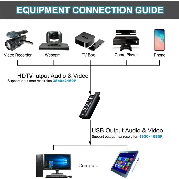 1080P HD Video USB Capture Card